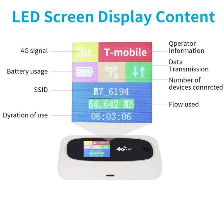 Lisslune | M7 4G WIFI Mobile Card Router Color Random Delivery, Style: Europe Asia Africa Edition