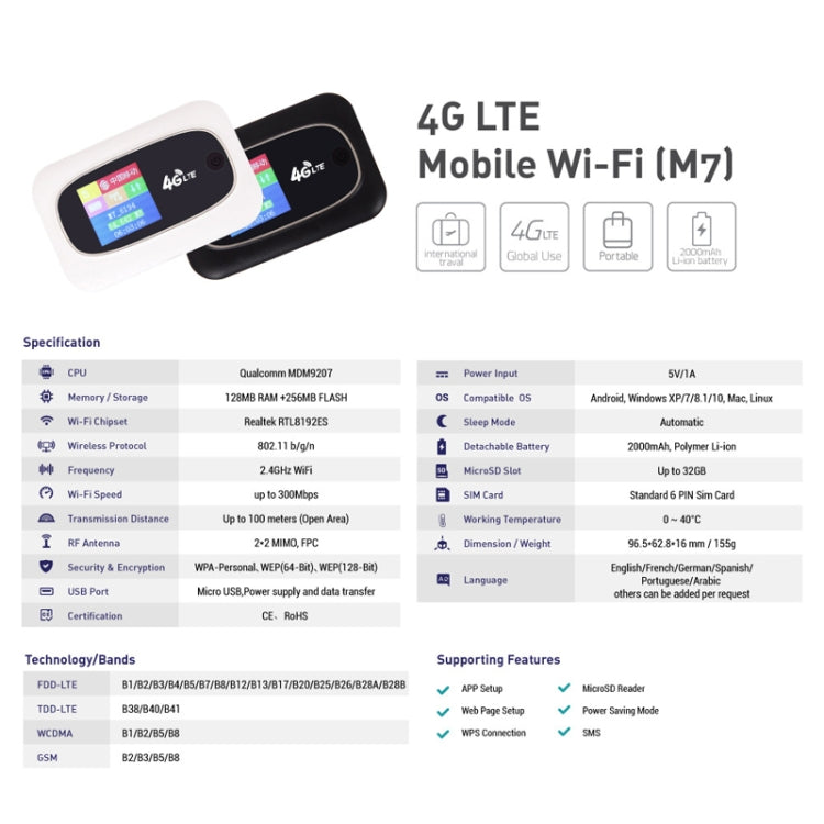 Lisslune | M7 4G WIFI Mobile Card Router Color Random Delivery, Style: Full Frequency International Edition