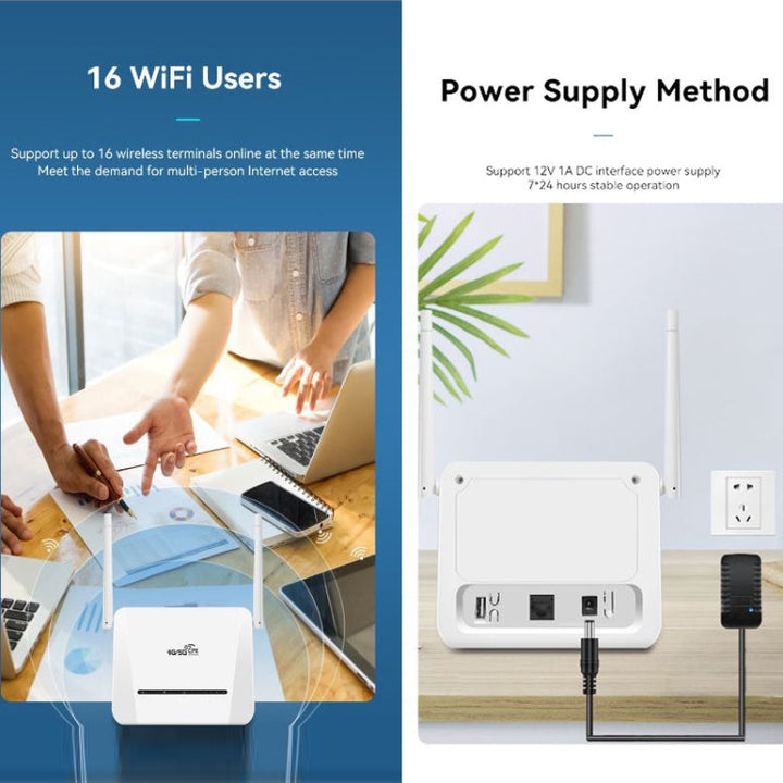 Lisslune | VR312 4G LTE Router 4G CPE FDD/TDD Card Mobile Router MOD Malay Version EU Plug (White)