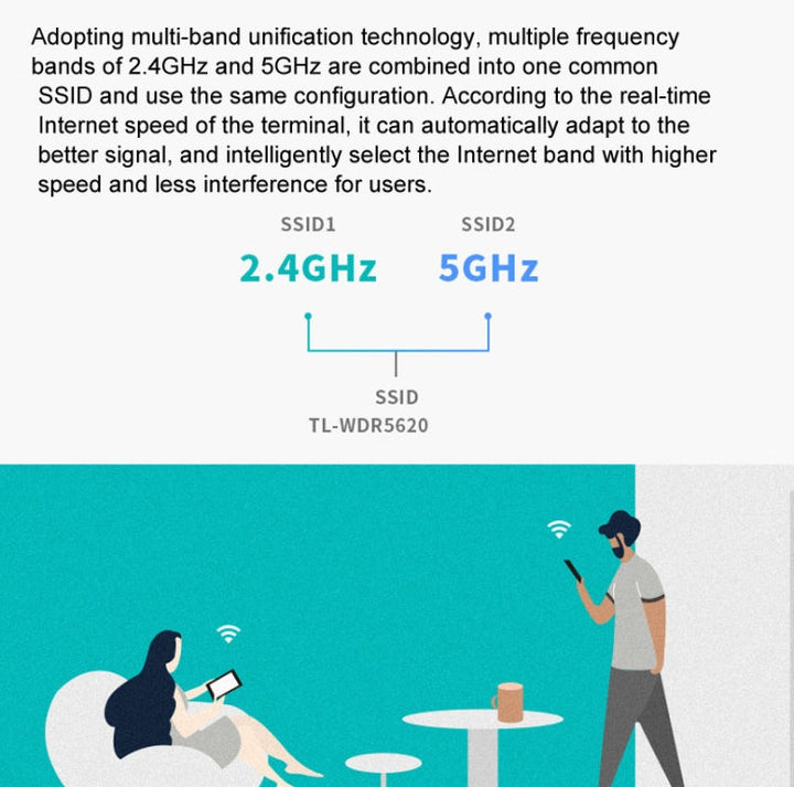 Lisslune | TP-LINK TL-WDR5620 AC1200 5G/2.4G Dual-Band Gigabit Wireless Router, CN Plug with 1m Network Cable