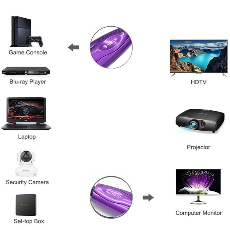 Lisslune | HDMI 2.1 8K 60HZ HD Active Optical Cable Computer Screen Conversion Cable, Cable Length: 25m