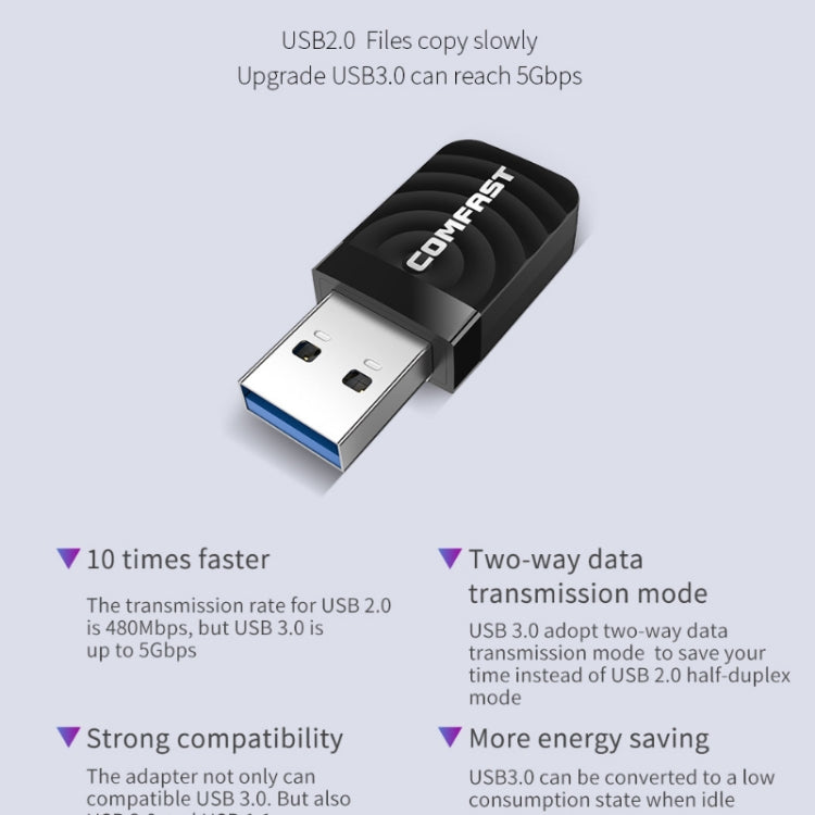 Lisslune | Driver-free USB Wireless Gigabit Network Card WIFI Transmitter Receiver