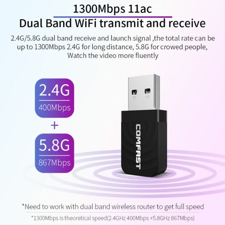 Lisslune | Driver-free USB Wireless Gigabit Network Card WIFI Transmitter Receiver