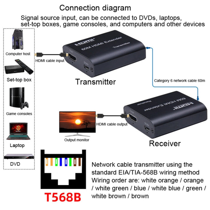 Lisslune | BW-HE60U HDMI Extender 60m RJ45 to HDMI Network Cable Transmission