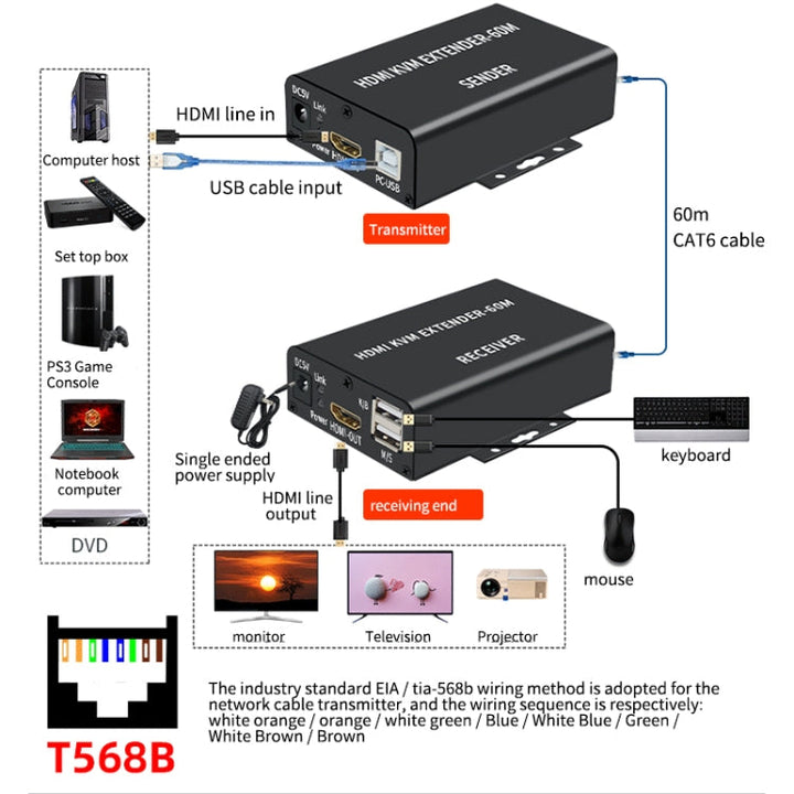 Lisslune | BW-HKE60A HDMI 60m KVM with USB extender support POE One-sided power supply with US plug (Black)