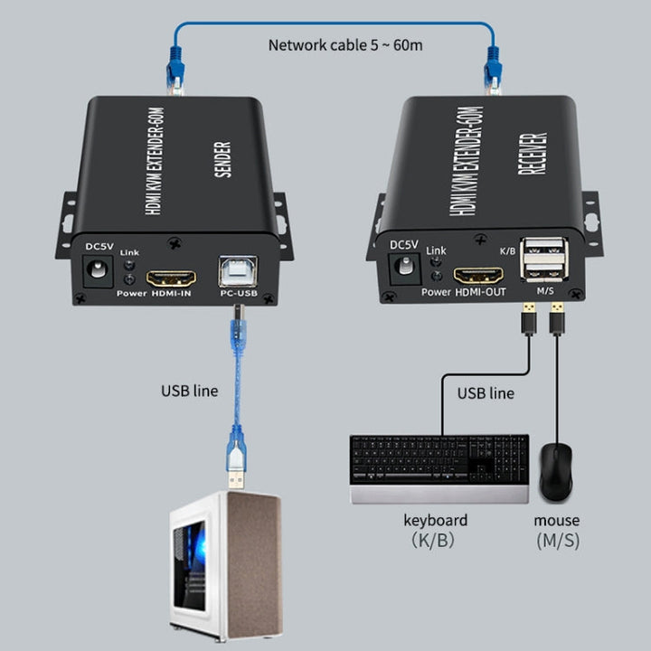 Lisslune | BW-HKE60A HDMI 60m KVM with USB extender support POE One-sided power supply with US plug (Black)