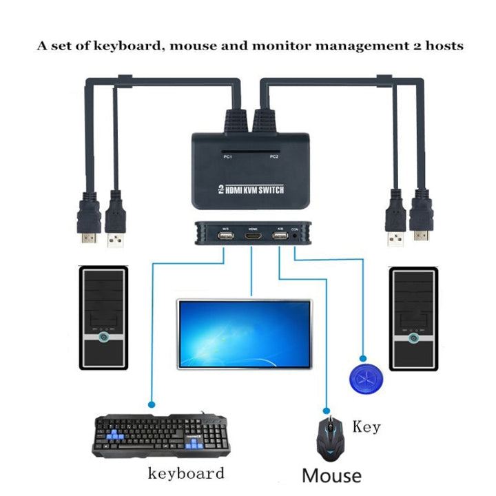 Lisslune | BW-21UHB 2 Port 2 In 1 Out HDMI KVM Switch