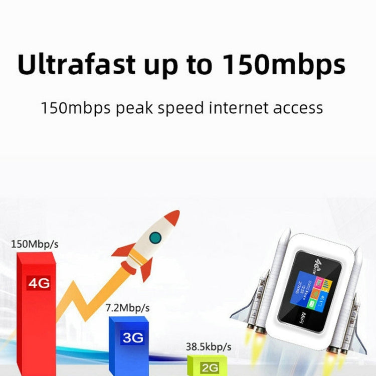 Lisslune | D921 4G Portable Plug-In Card Router Supports Malay MOD Modem Portable WIFI Wireless Hotspot (White)