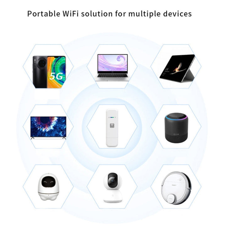 Lisslune | LDW931 3 Version B1/3/5 4G WIFI Dongle Network Card Router Portable Wireless Hotspot