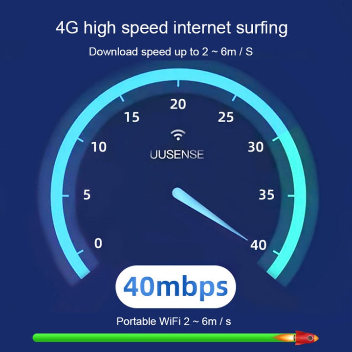 Lisslune | LDW931 3 Version B1/3/5 4G WIFI Dongle Network Card Router Portable Wireless Hotspot