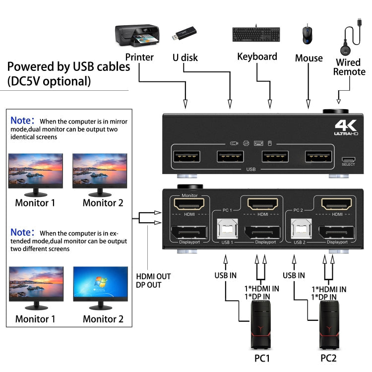 Lisslune | 202DH DP HDMI Dual Channel KVM Switch Computer Host DP Interface Keyboard Mouse Sharing Display (Black)