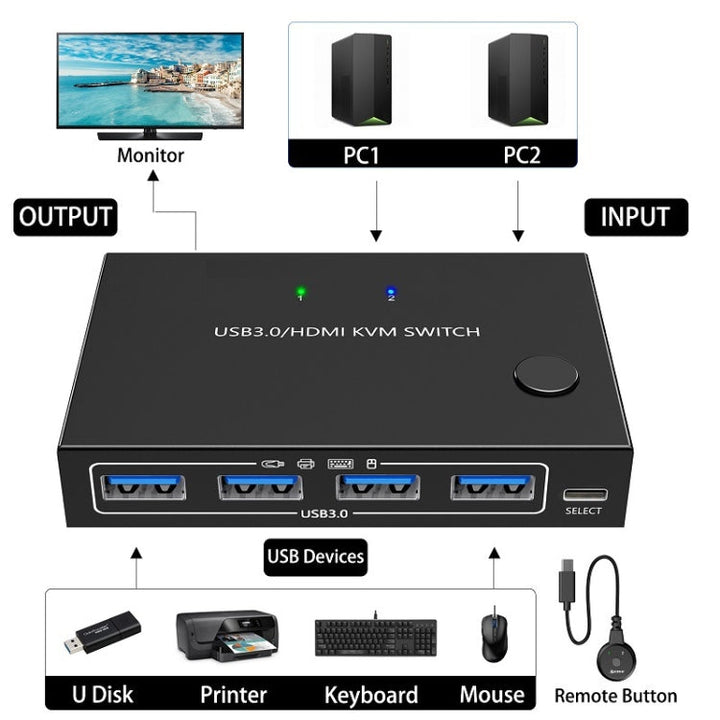 Lisslune | KC-KVM201A 2 In 1 Out 4K 60HZ HDMI KVM Switching USB3.0 Split Computer Form Printer U Disk(Black)