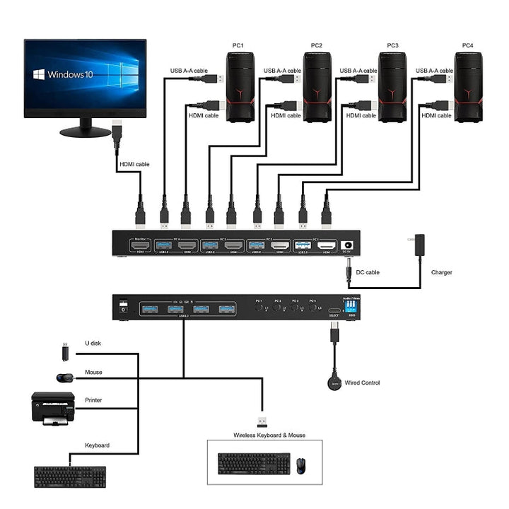 Lisslune | KVM401A 4 Ports USB 3.0 Shared Device HDMI KVM Switch HUB Shared Converter (Black)