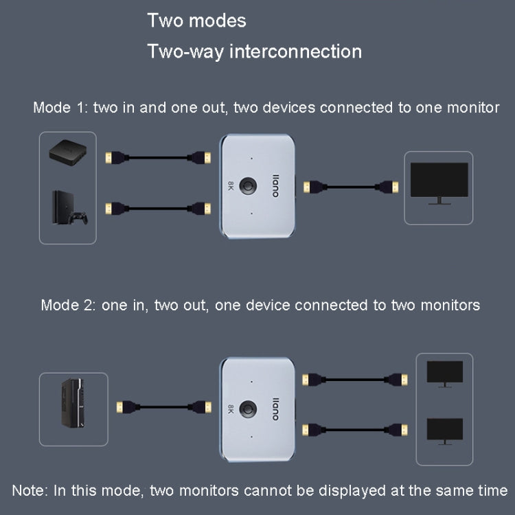 Lisslune | llano LCTS502G HDMI 2 In 1 Out Converter Version 2.1 8K Ultra HD Video