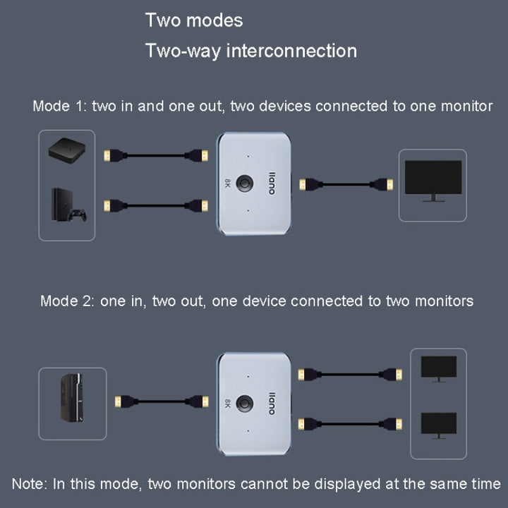 Lisslune | llano LCTS502G HDMI 2 In 1 Out Converter Version 2.1 8K Ultra HD Video
