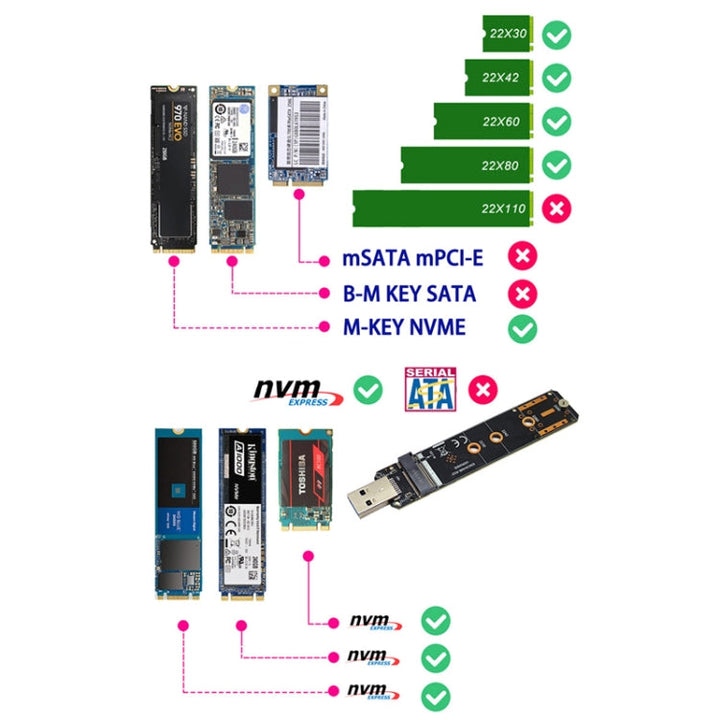 Lisslune | ENCNVME-R33 USB 3.2 Gen 2 10Gbps to NVMe M.2 SSD Adapter RTL9210 Chips for M Key M2 NVMe