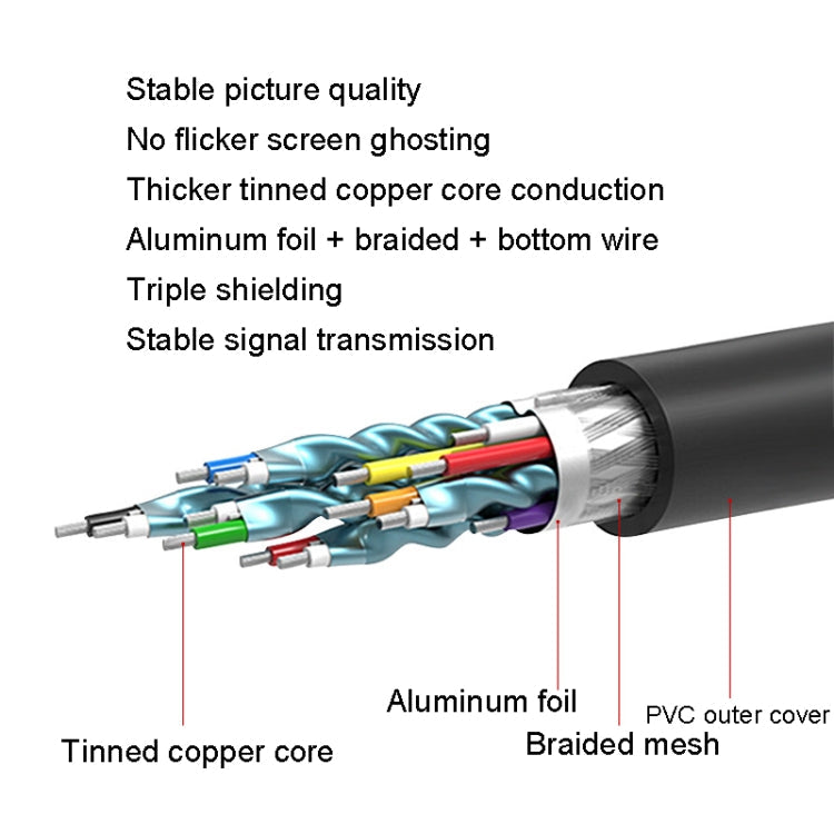 Lisslune | VEGGIEG HDMI to DVI Computer TV HD Monitor Converter Cable can be interchangeable, Length: 15m