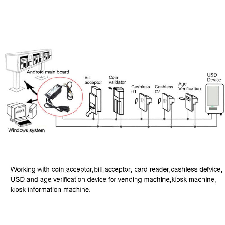 Lisslune | MDB-RS232 2020 USB Version MDB-Coin Validator Data to PC RS232 for Vending Machines