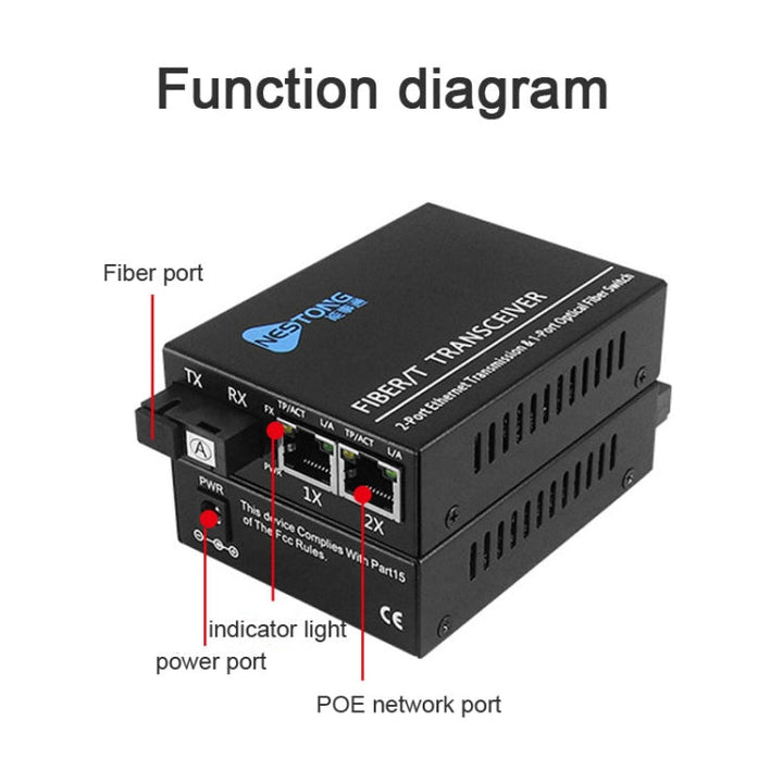 Lisslune | NESTONG 100M Single-Mode Fiber Optic Transceiver POE Photonic Converter, CN Plug