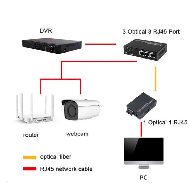 Lisslune | 3-Fiber-Port & 3 LAN-Port 10/100Mbps Ethernet Switch Fiber Switch