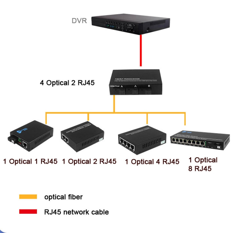 Lisslune | 3-Fiber-Port & 3 LAN-Port 10/100Mbps Ethernet Switch Fiber Switch