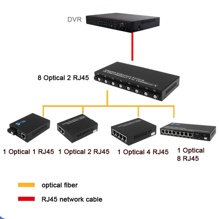 Lisslune | 8-fiber-port+2-LAN-port 1000Mbps fiber optic transceiver