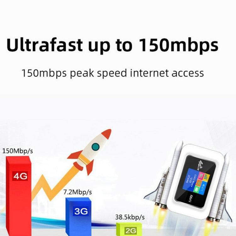 Lisslune | E5785-PRO Eurasian Edition 4G Mobile WIFI Pocket Hotspot LCD SIM Card Router