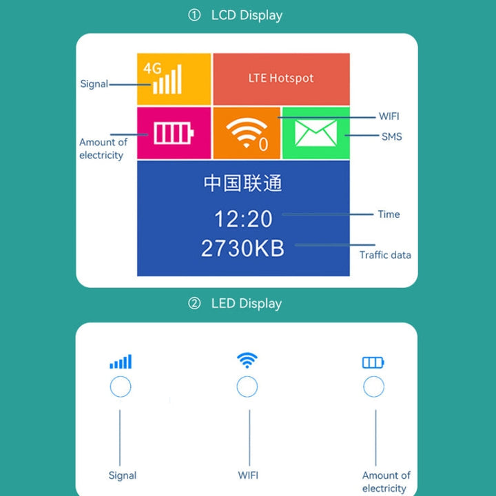 Lisslune | LT600 LED display lamp 4G LTE router portable car terminal mobile WIFI card SIM router
