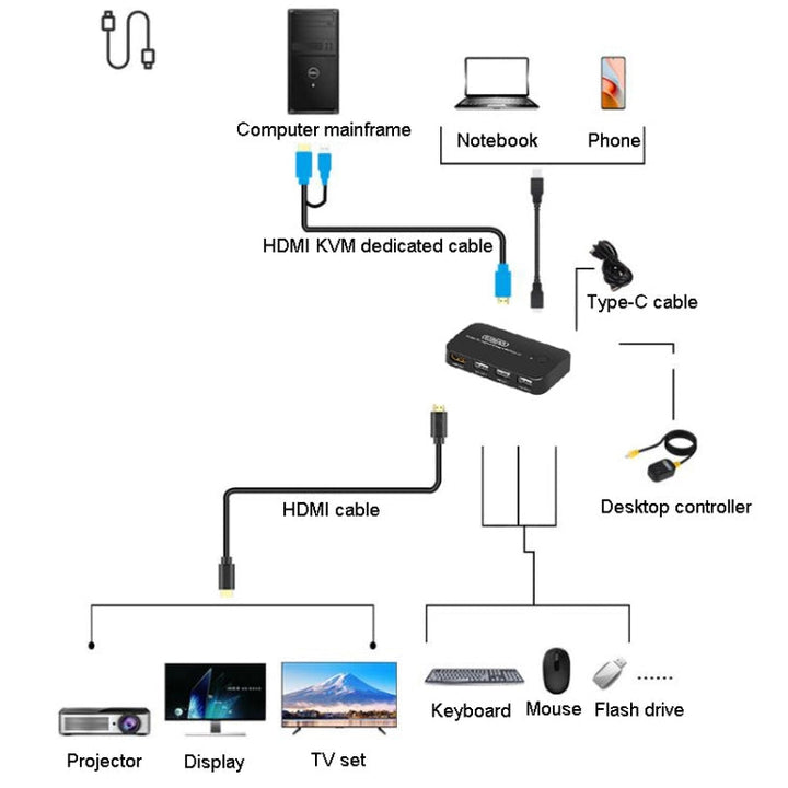 Lisslune | FJGEAR FJ-TYH201 Type-C / HDMI KVM Switch with Desktop Controller