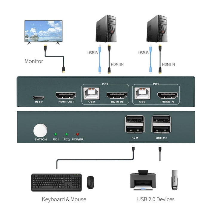 Lisslune | PWAY PW-S7201H 2 In 1 Out HDMI KVM Switch 4K HD Video Screen Cutter
