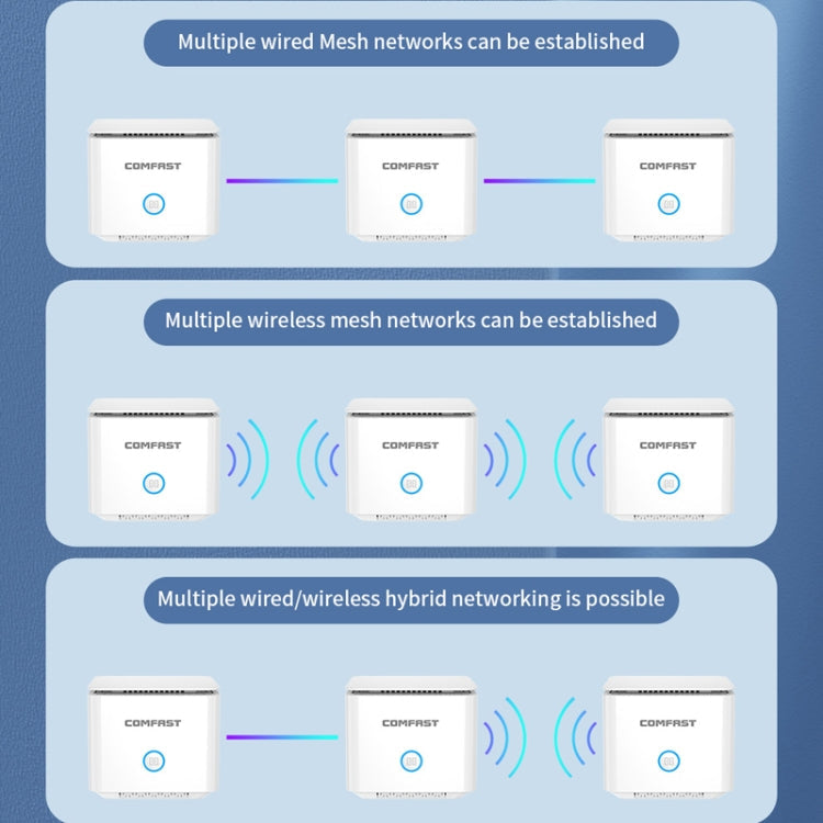 Lisslune | COMFAST CF-WR651AC AC1200 Mesh Wireless Router 2.4G&5G Wi-Fi Repeater Amplifier
