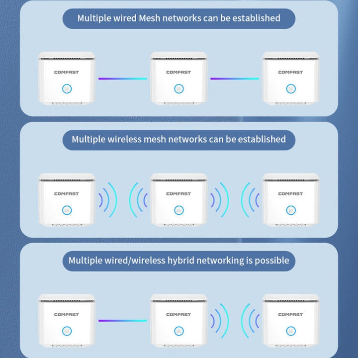 Lisslune | COMFAST CF-WR651AC AC1200 Mesh Wireless Router 2.4G&5G Wi-Fi Repeater Amplifier