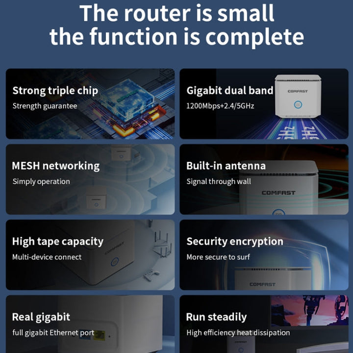 Lisslune | COMFAST CF-WR651AC AC1200 Mesh Wireless Router 2.4G&5G Wi-Fi Repeater Amplifier
