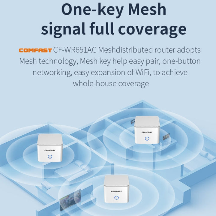 Lisslune | COMFAST CF-WR651AC AC1200 Mesh Wireless Router 2.4G&5G Wi-Fi Repeater Amplifier