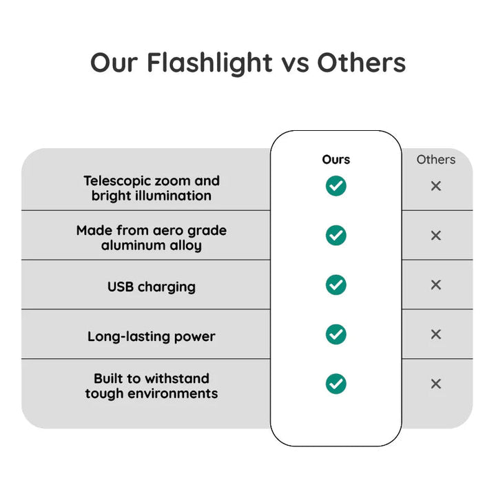 Lisslune | USB Powerful Flashlight Torch