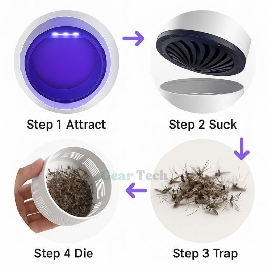Lisslune | InsectoStop UV Fly Catcher – Electric Mosquito Lamp for Indoor and Outdoor