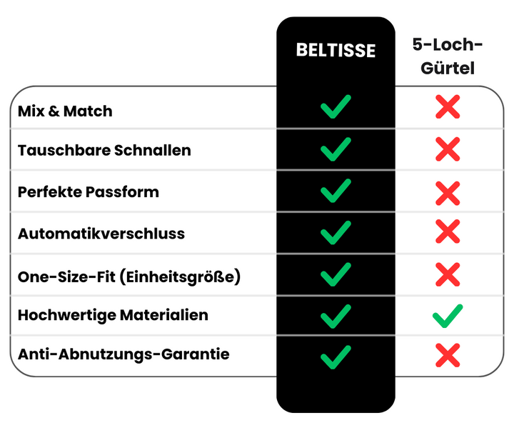 Lisslune | Combine automatic belt + FREE gift bag