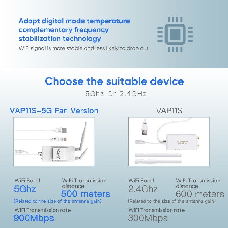 Lisslune | VONETS VAP11S-5G Mini Wireless Bridge 900Mbp WiFi Repeater with 2 Antennas & Fan (White)