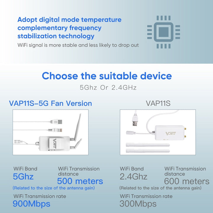 Lisslune | VONETS VAP11S-5G Mini Wireless Bridge 900Mbp WiFi Repeater with 2 Antennas & Fan (White)