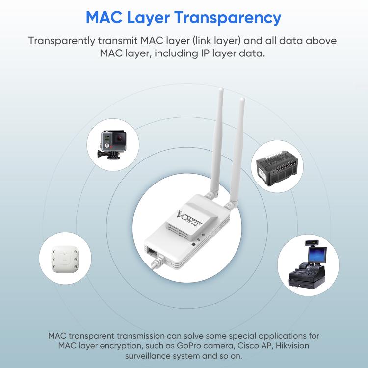 Lisslune | VONETS VAP11S-5G Mini Wireless Bridge 900Mbp WiFi Repeater with 2 Antennas & Fan (White)