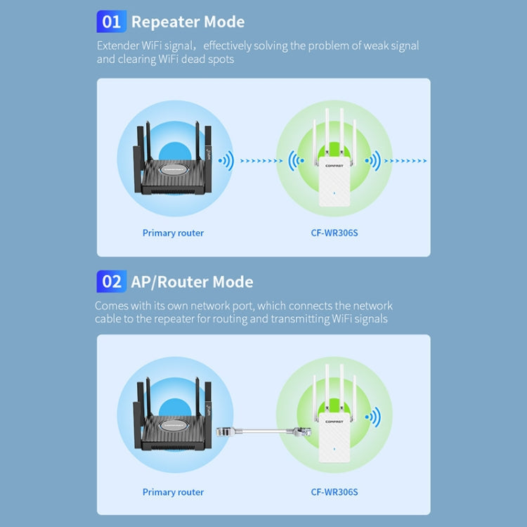 Lisslune | COMFAST CF-WR306S 300Mbps Wireless WiFi Signal Amplifier