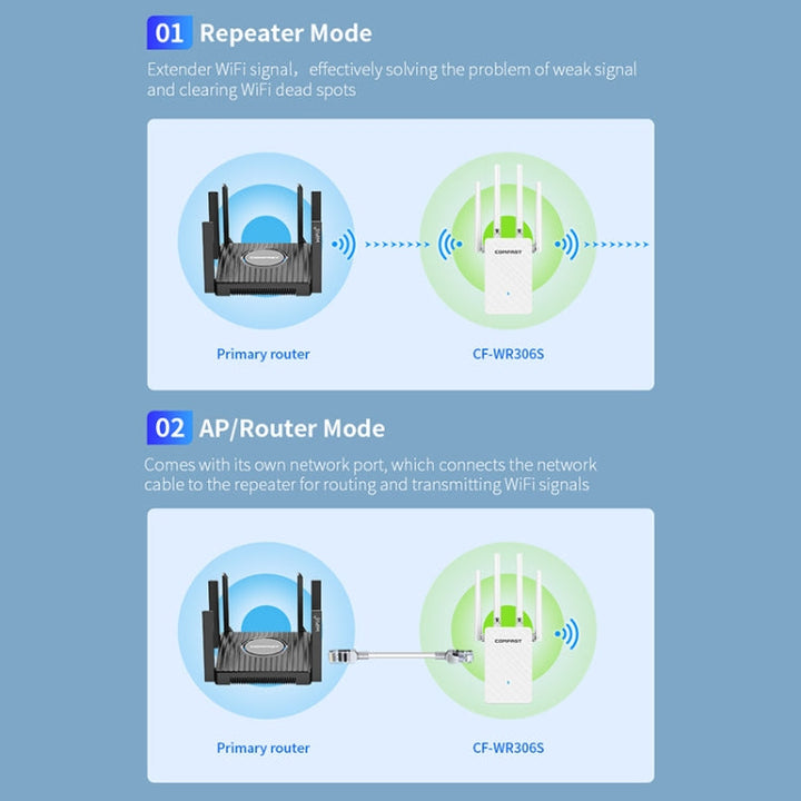 Lisslune | COMFAST CF-WR306S 300Mbps Wireless WiFi Signal Amplifier