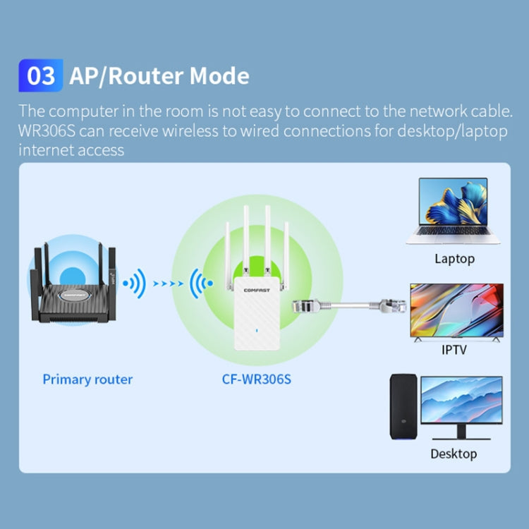 Lisslune | COMFAST CF-WR306S 300Mbps Wireless WiFi Signal Amplifier
