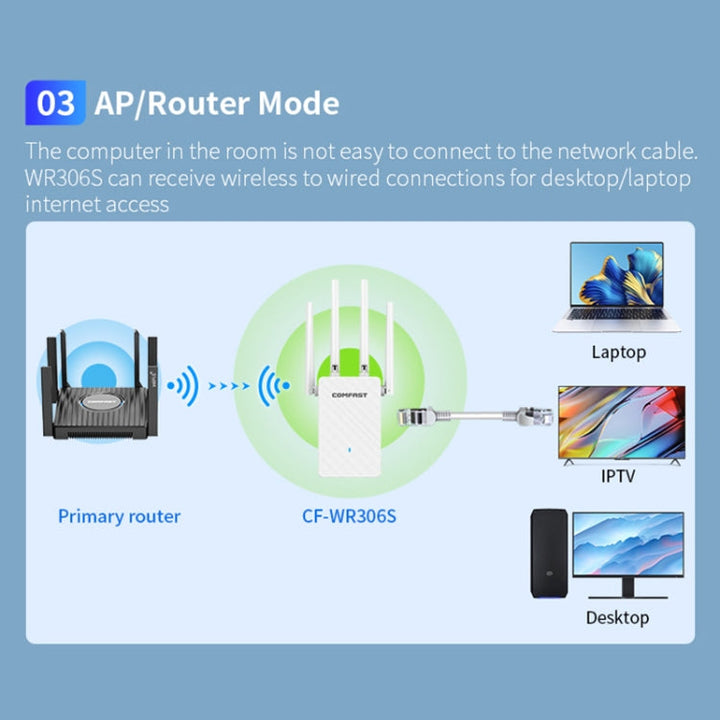 Lisslune | COMFAST CF-WR306S 300Mbps Wireless WiFi Signal Amplifier