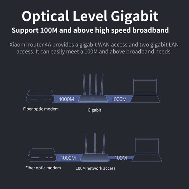 Lisslune | Original Xiaomi WiFi Router 4A Smart APP Control AC1200 1167Mbps 128MB 2.4GHz & 5GHz Dual-Core CPU Gigabit Ethernet Port Wireless Router Repeater with 4 Antennas, Supports Web & Android & iOS, US Plug (White)