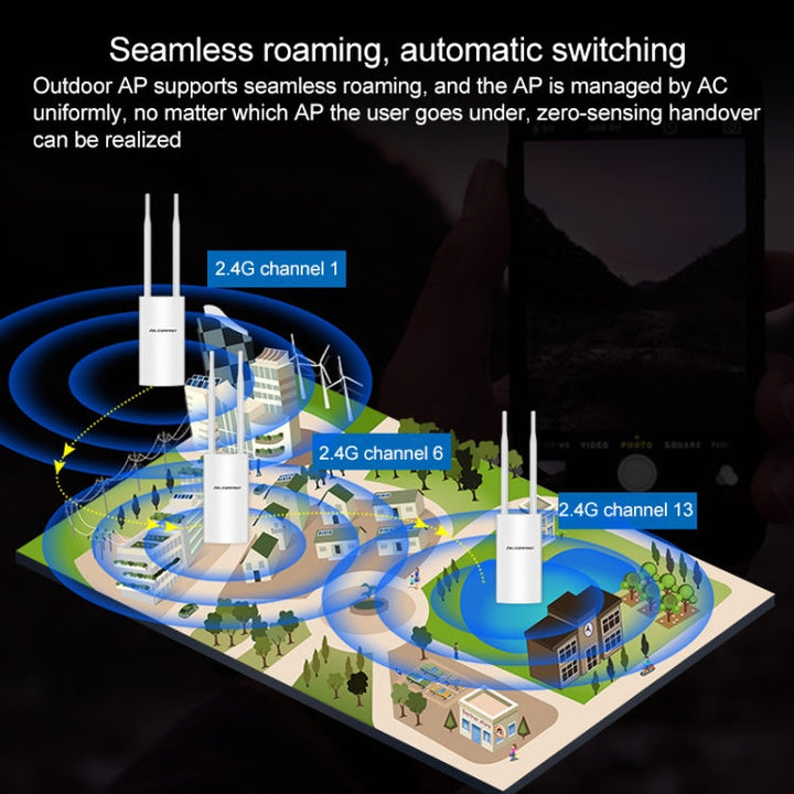 Lisslune | COMFAST CF-EW72 1200Mbs Outdoor Waterproof Signal Booster Wireless Router Repeater WIFI Base Station with 2 Antennas