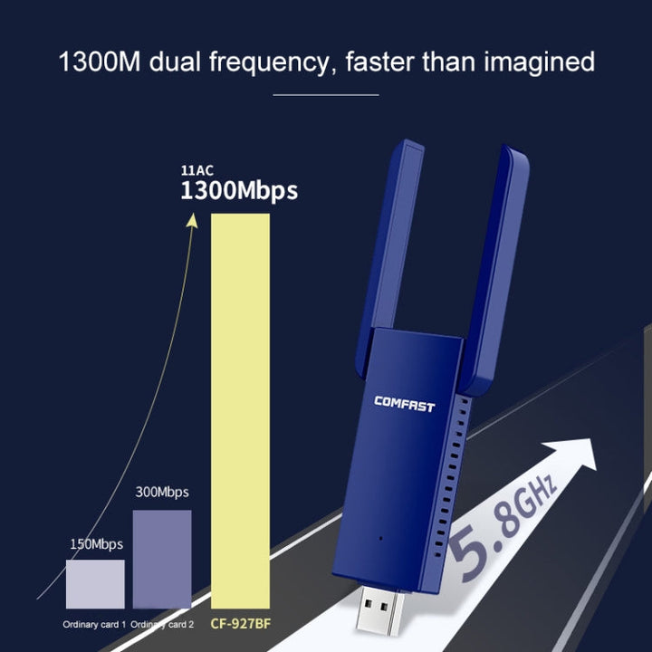 Lisslune | COMFAST CF-927B 1300Mbps Dual-band Bluetooth Wifi USB Network Adapter