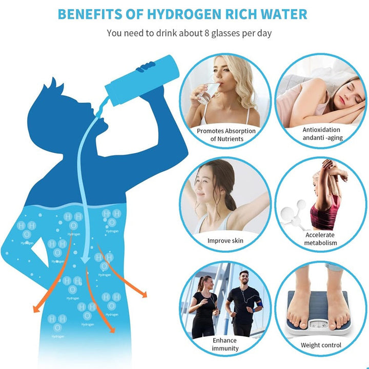 Lisslune | Hydro Pro Generator Water Bottle