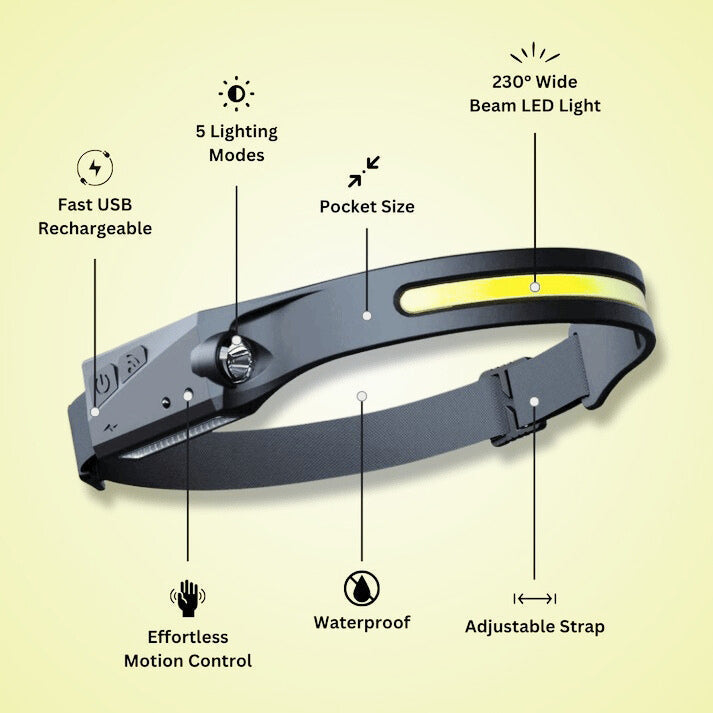 Lisslune | High-Performance 230° LED Headlamp with Adjustable Brightness for Outdoor Activities & Camping