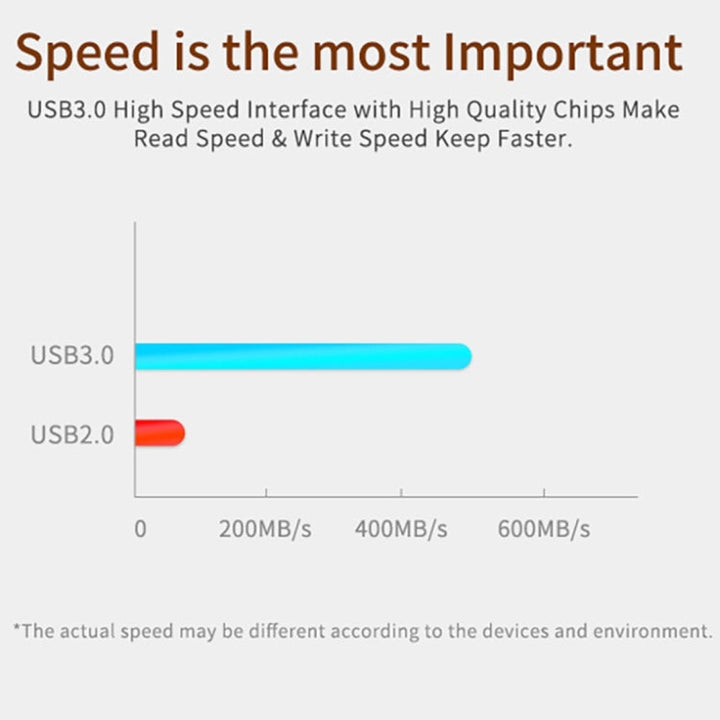 Lisslune | Netac U352 128GB USB 3.0 High-Speed Sharp-Knife USB Flash Drive U-Disk